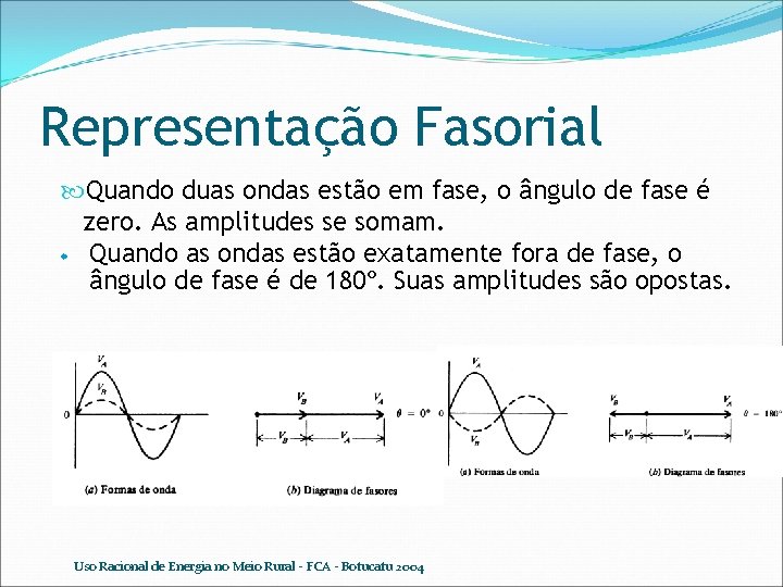 Representação Fasorial Quando duas ondas estão em fase, o ângulo de fase é zero.