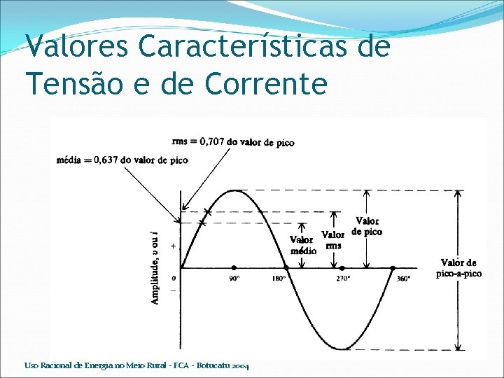 Valores Características de Tensão e de Corrente Uso Racional de Energia no Meio Rural