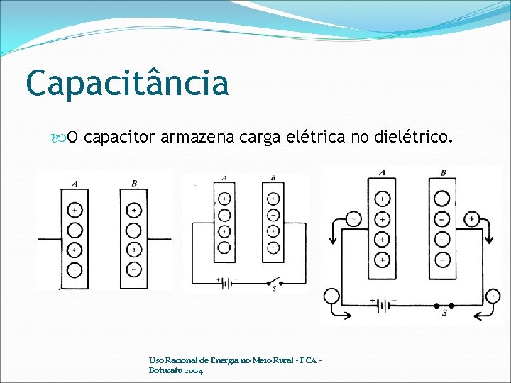 Capacitância O capacitor armazena carga elétrica no dielétrico. Uso Racional de Energia no Meio