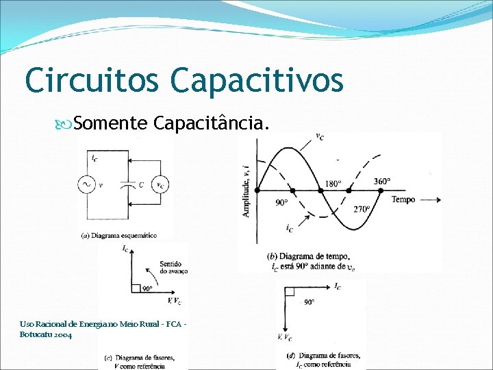 Circuitos Capacitivos Somente Capacitância. Uso Racional de Energia no Meio Rural - FCA Botucatu