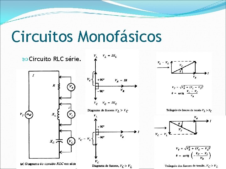 Circuitos Monofásicos Circuito RLC série. 