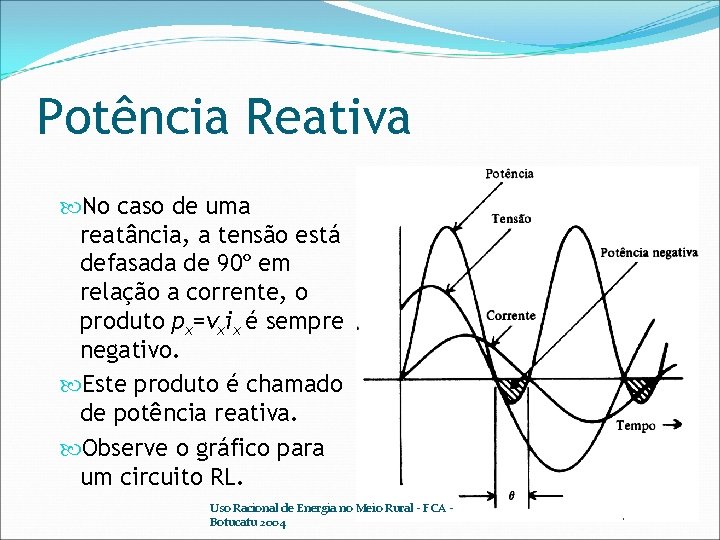 Potência Reativa No caso de uma reatância, a tensão está defasada de 90º em