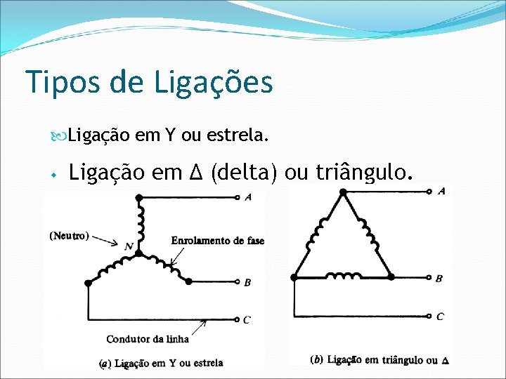 Tipos de Ligações Ligação em Y ou estrela. w Ligação em Δ (delta) ou