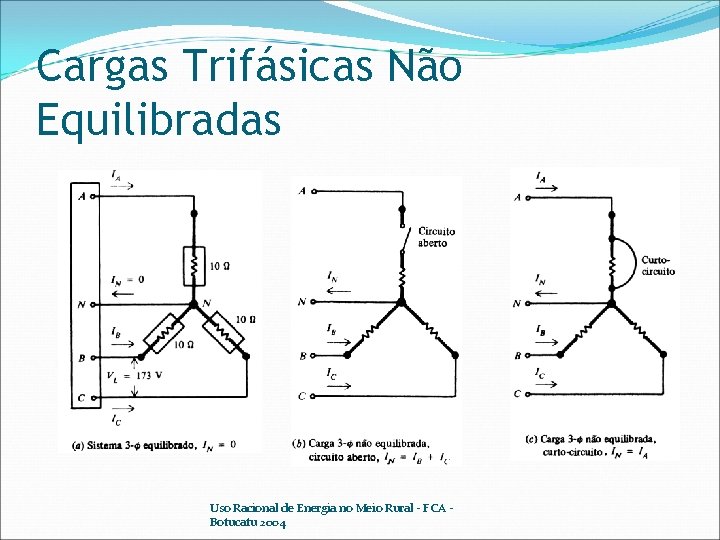 Cargas Trifásicas Não Equilibradas Uso Racional de Energia no Meio Rural - FCA Botucatu