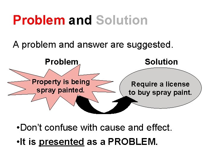 Problem and Solution A problem and answer are suggested. Problem Solution Property is being