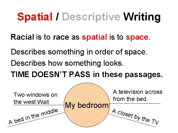 Spatial / Descriptive Writing Racial is to race as spatial is to space. Describes