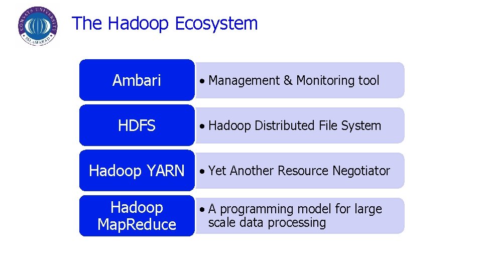 The Hadoop Ecosystem Ambari • Management & Monitoring tool HDFS • Hadoop Distributed File