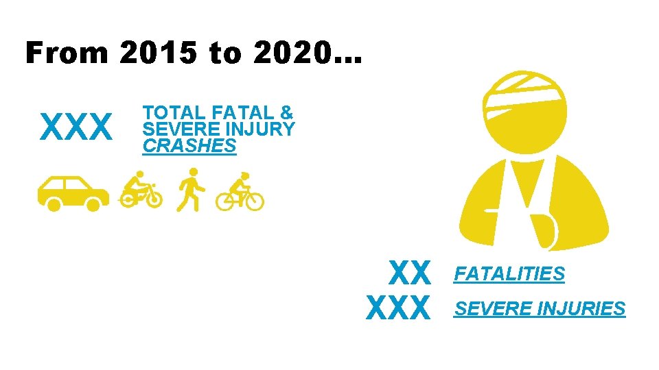 From 2015 to 2020… XXX TOTAL FATAL & SEVERE INJURY CRASHES XX XXX FATALITIES