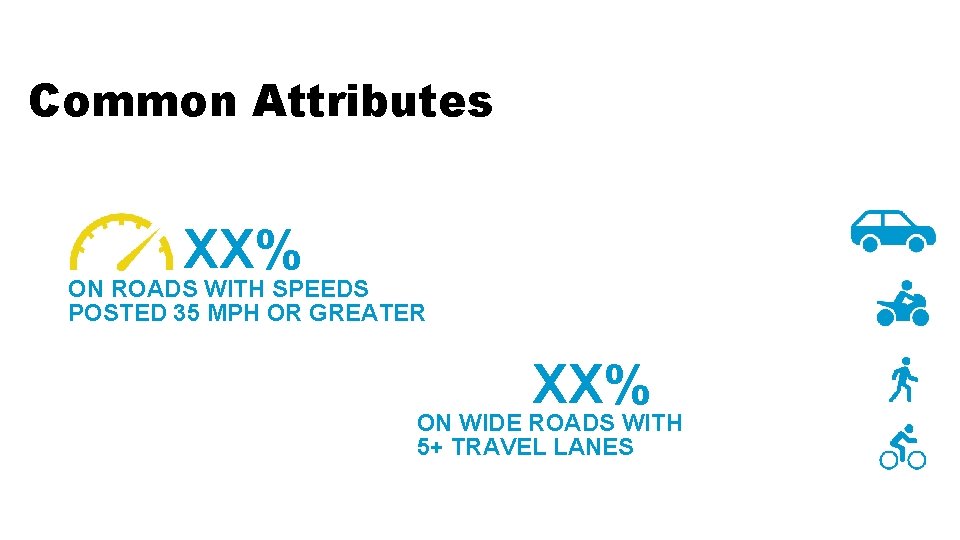 Common Attributes XX% ON ROADS WITH SPEEDS POSTED 35 MPH OR GREATER XX% ON