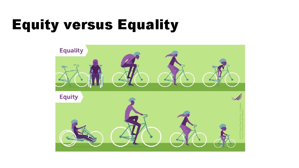 Equity versus Equality 