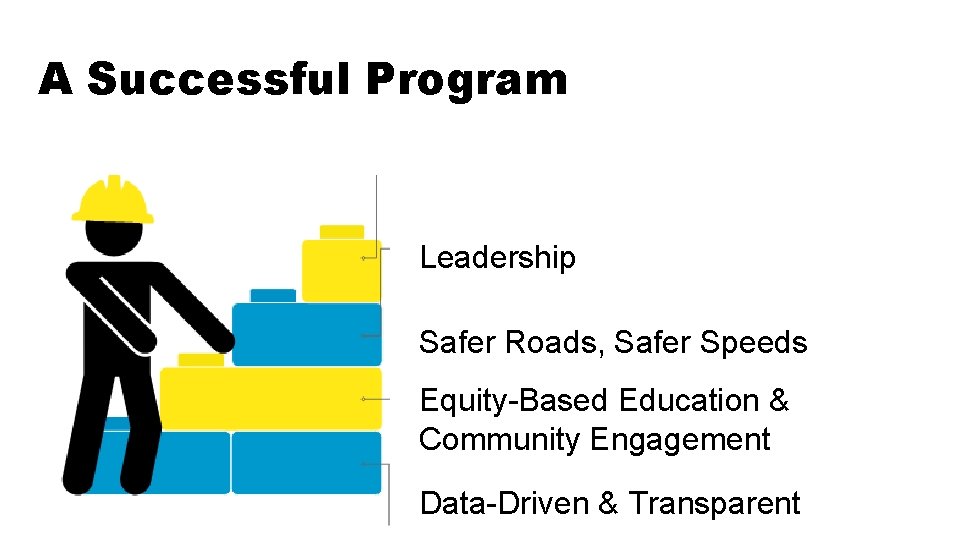 A Successful Program Leadership Safer Roads, Safer Speeds Equity-Based Education & Community Engagement Data-Driven