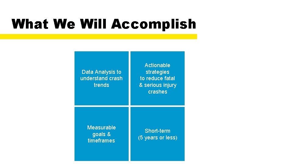 What We Will Accomplish Data Analysis to understand crash trends Actionable strategies to reduce