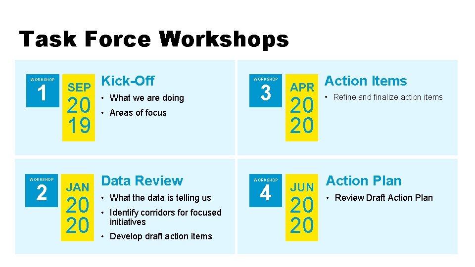 Task Force Workshops WORKSHOP 1 WORKSHOP 2 Kick-Off SEP 20 19 • What we