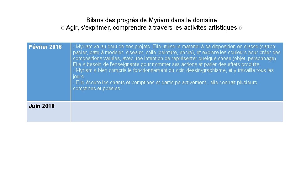 Bilans des progrès de Myriam dans le domaine « Agir, s'exprimer, comprendre à travers