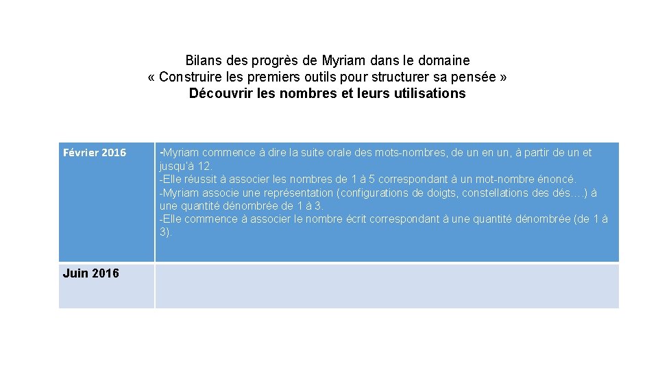 Bilans des progrès de Myriam dans le domaine « Construire les premiers outils pour