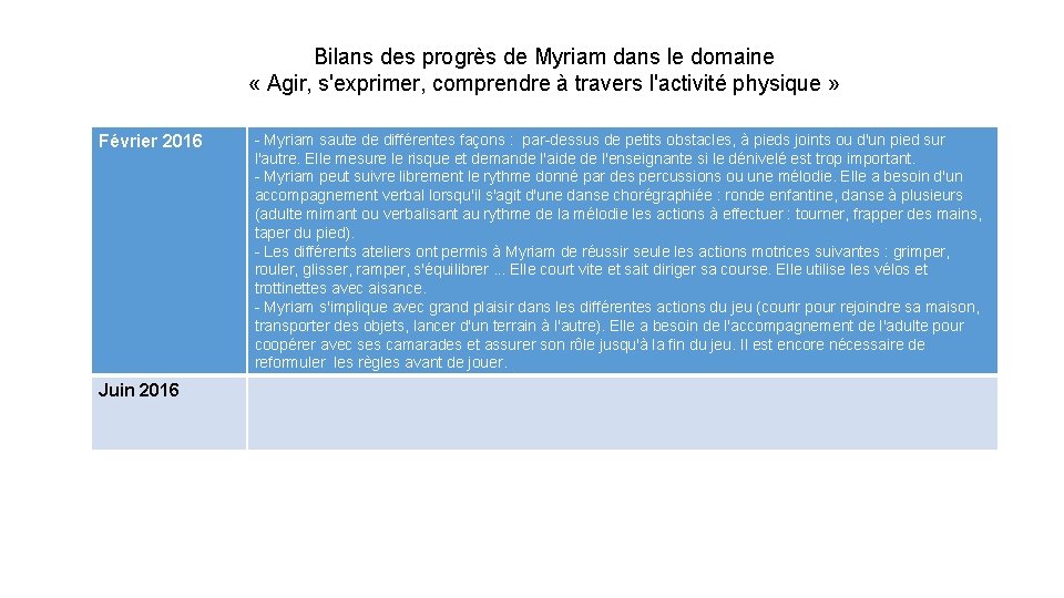 Bilans des progrès de Myriam dans le domaine « Agir, s'exprimer, comprendre à travers