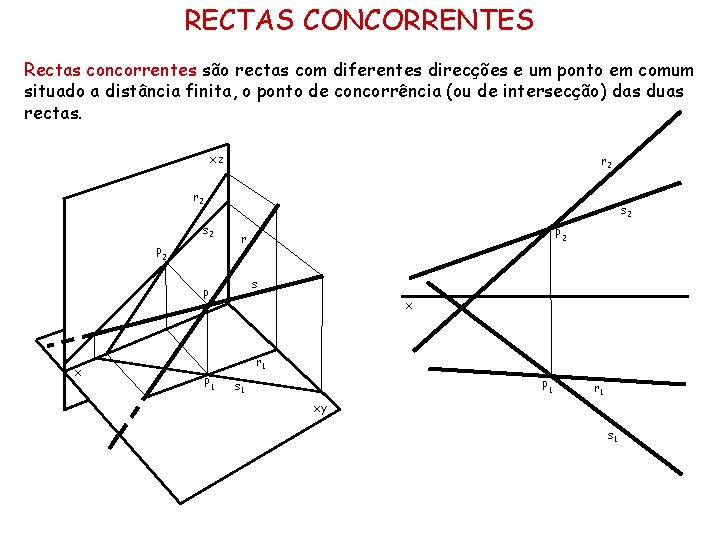 RECTAS CONCORRENTES Rectas concorrentes são rectas com diferentes direcções e um ponto em comum RECTAS CONCORRENTES Rectas concorrentes são rectas com diferentes direcções e um ponto em comum