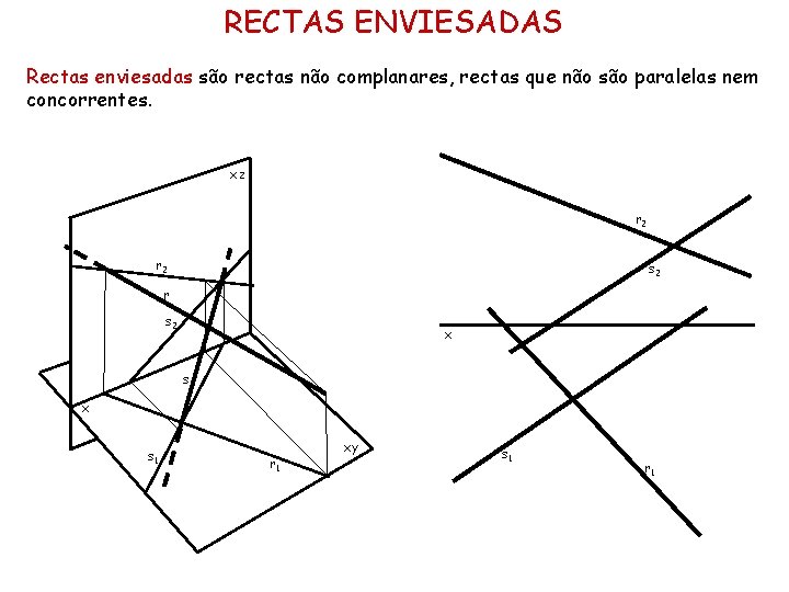 RECTAS ENVIESADAS Rectas enviesadas são rectas não complanares, rectas que não são paralelas nem RECTAS ENVIESADAS Rectas enviesadas são rectas não complanares, rectas que não são paralelas nem