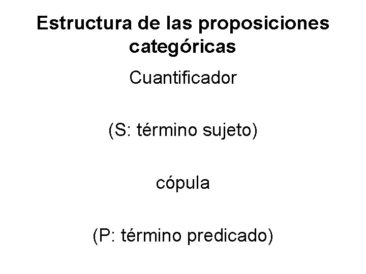 Estructura de las proposiciones categóricas Cuantificador (S: término sujeto) cópula (P: término predicado) 