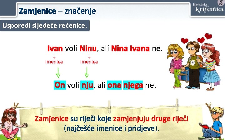 Zamjenice – značenje Usporedi sljedeće rečenice. Ivan voli Ninu, ali Nina Ivana ne. On