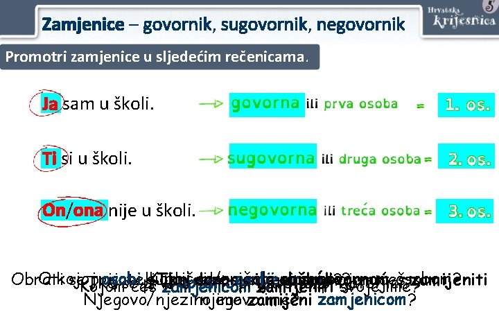 Zamjenice – govornik, sugovornik, negovornik Promotri zamjenice u sljedećim rečenicama. Ja sam u školi.