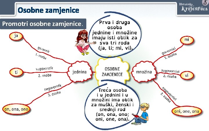 Osobne zamjenice Promotri osobne zamjenice. 