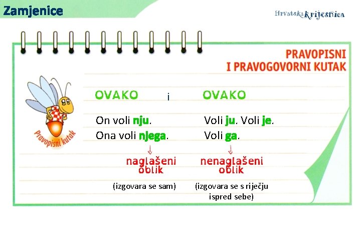 Zamjenice i On voli nju. Ona voli njega. (izgovara se sam) Voli ju. Voli