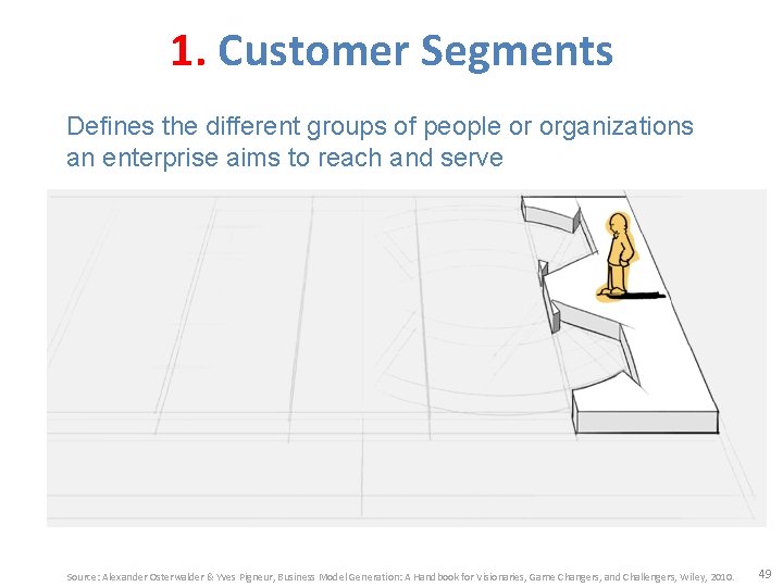 1. Customer Segments Defines the different groups of people or organizations an enterprise aims