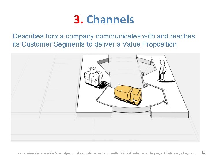 3. Channels Describes how a company communicates with and reaches its Customer Segments to