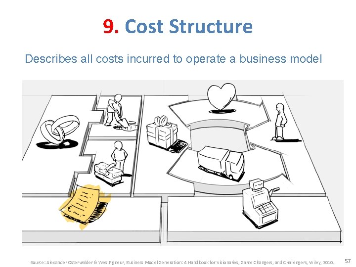 9. Cost Structure Describes all costs incurred to operate a business model Source: Alexander