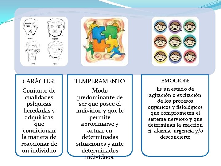 CARÁCTER: TEMPERAMENTO EMOCIÓN: Conjunto de cualidades psíquicas heredadas y adquiridas que condicionan la manera