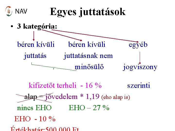 Egyes juttatások • 3 kategória: béren kívüli juttatásnak nem minősülő egyéb jogviszony kifizetőt terheli