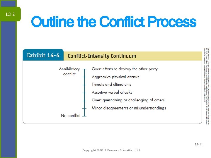 LO 2 Outline the Conflict Process 14 -11 Copyright © 2017 Pearson Education, Ltd.