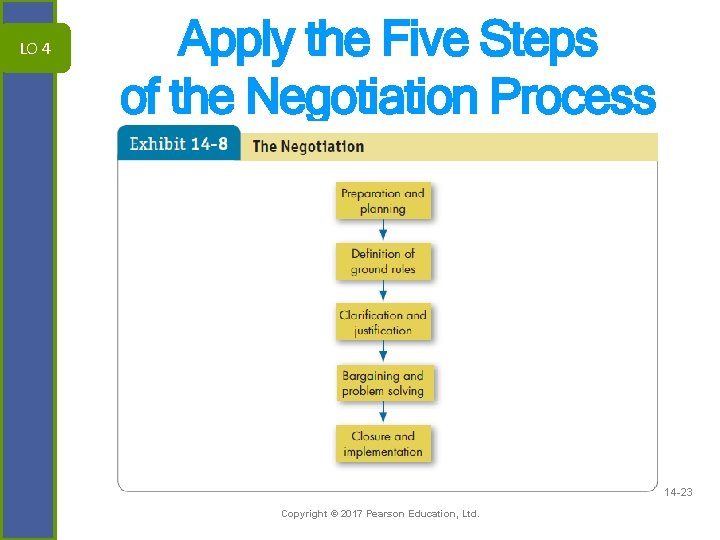 LO 4 Apply the Five Steps of the Negotiation Process 14 -23 Copyright ©