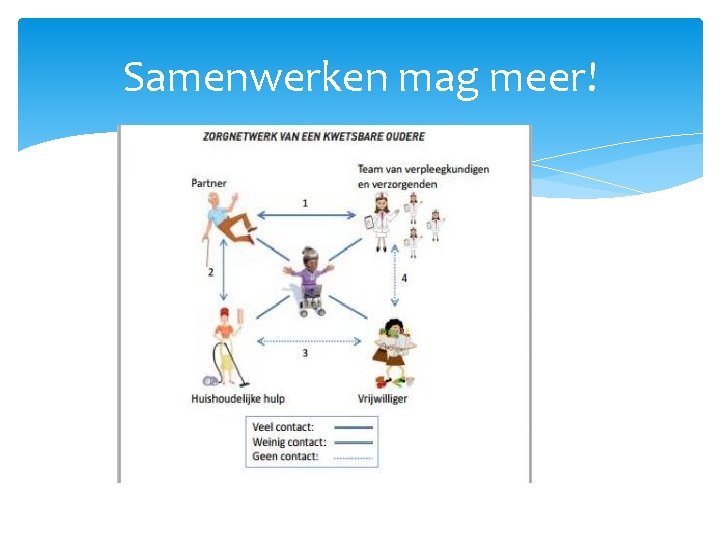 Samenwerken mag meer! 