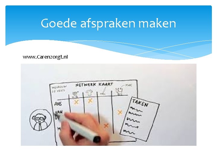 Goede afspraken maken www. Carenzorgt. nl 