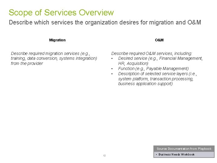 Scope of Services Overview Describe which services the organization desires for migration and O&M