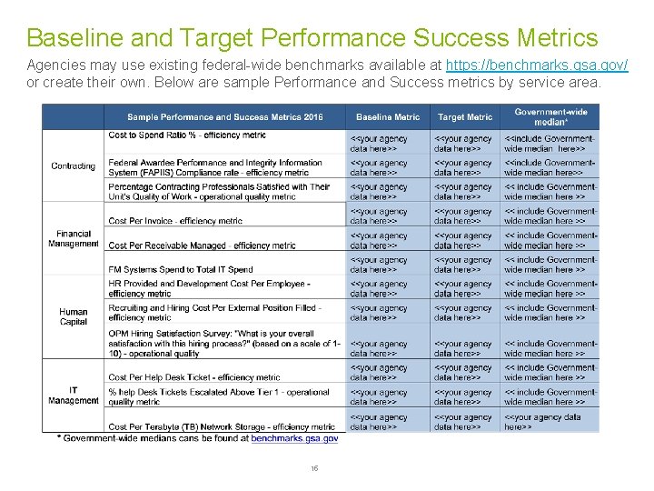 Baseline and Target Performance Success Metrics Agencies may use existing federal-wide benchmarks available at
