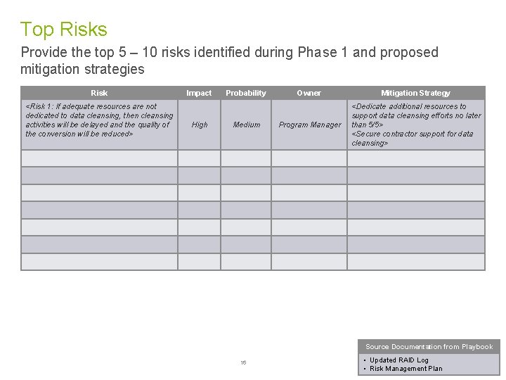 Top Risks Provide the top 5 – 10 risks identified during Phase 1 and