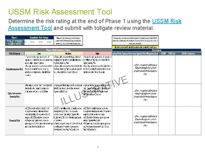 USSM Risk Assessment Tool Determine the risk rating at the end of Phase 1