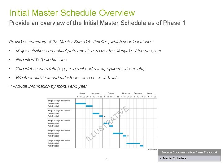 Initial Master Schedule Overview Provide an overview of the Initial Master Schedule as of