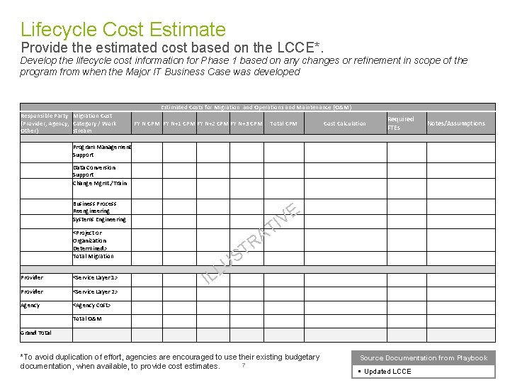 Lifecycle Cost Estimate Provide the estimated cost based on the LCCE*. Develop the lifecycle