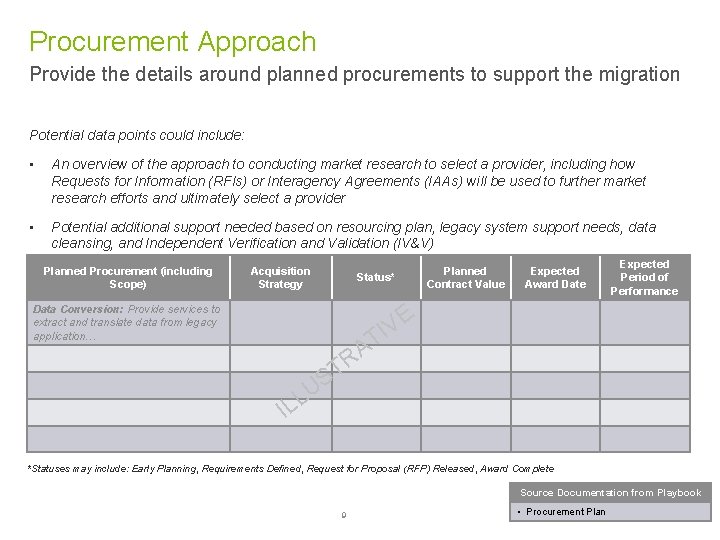 Procurement Approach Provide the details around planned procurements to support the migration Potential data