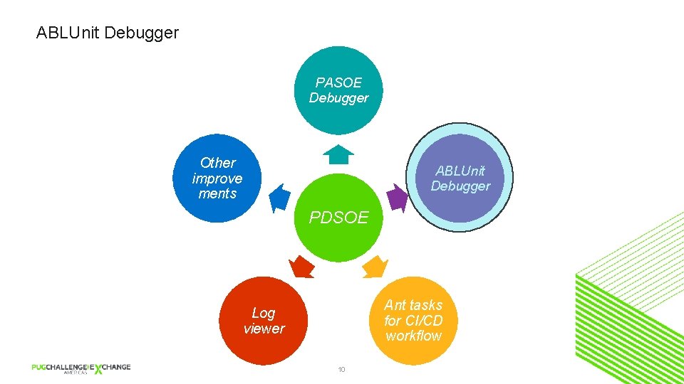 ABLUnit Debugger PASOE Debugger Other improve ments ABLUnit Debugger PDSOE Ant tasks for CI/CD