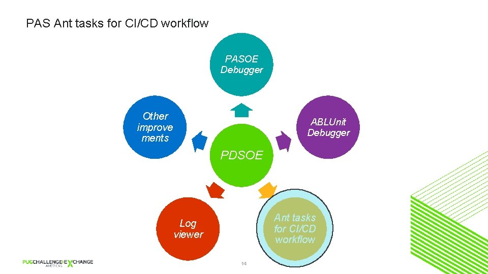 PAS Ant tasks for CI/CD workflow PASOE Debugger Other improve ments ABLUnit Debugger PDSOE