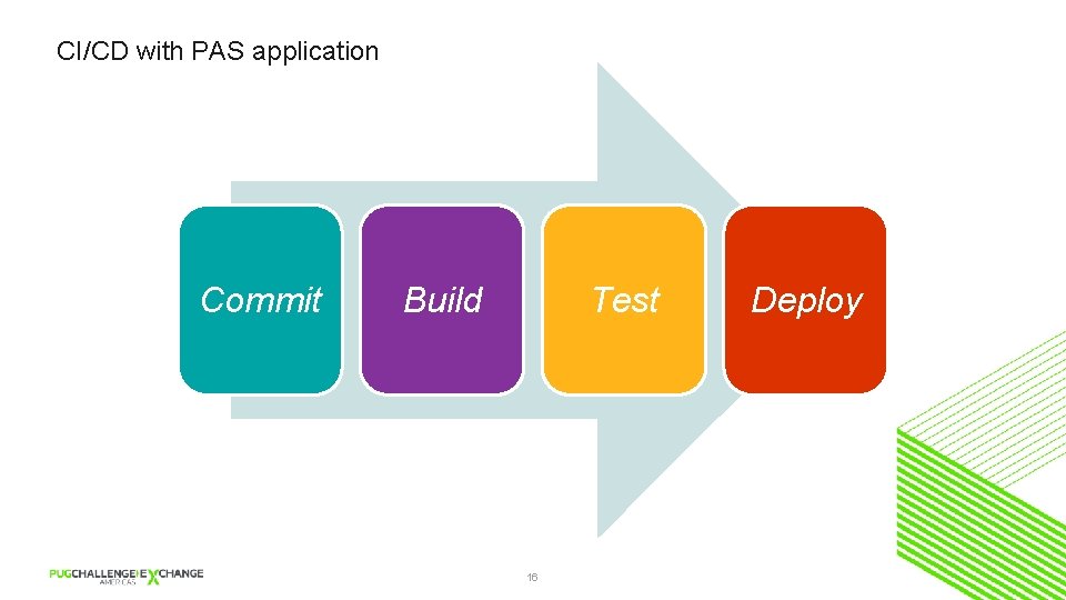CI/CD with PAS application Commit Build Test 16 Deploy 