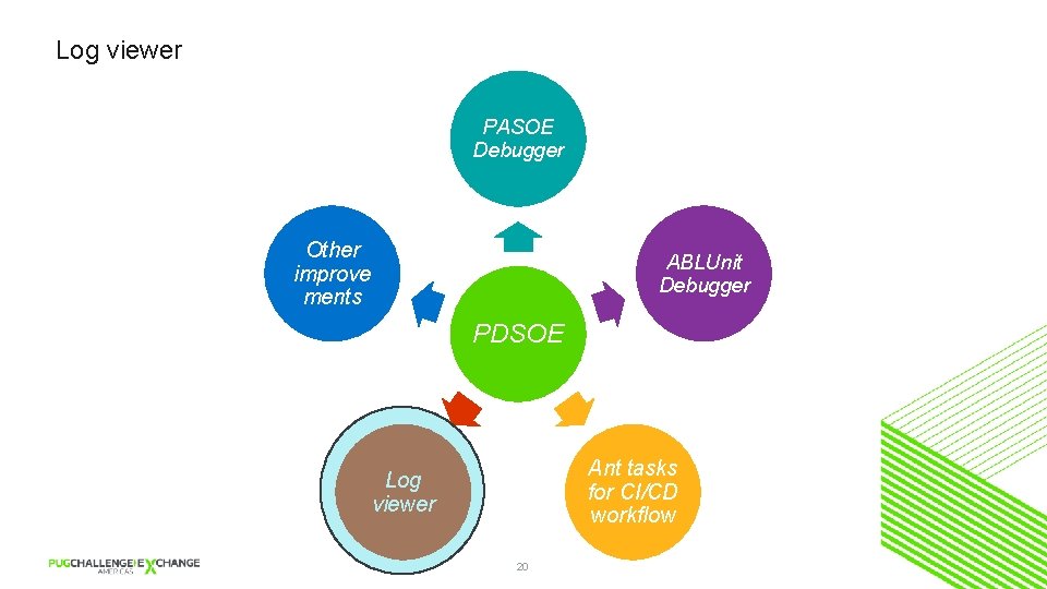 Log viewer PASOE Debugger Other improve ments ABLUnit Debugger PDSOE Ant tasks for CI/CD