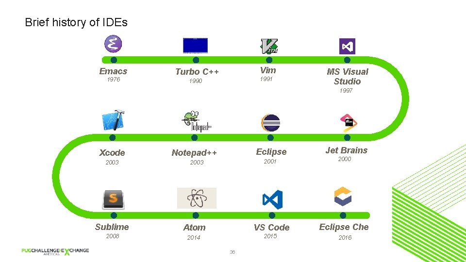 Brief history of IDEs Emacs 1976 Vim Turbo C++ 1991 1990 MS Visual Studio