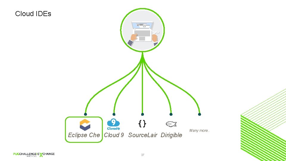 Cloud IDEs Eclipse Che Cloud 9 Source. Lair Dirigible 37 Many more. . 
