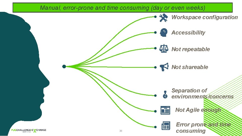 Continuous delivery demands rapid contributions andtime agility Only accessible onthan localhost Setting up environment